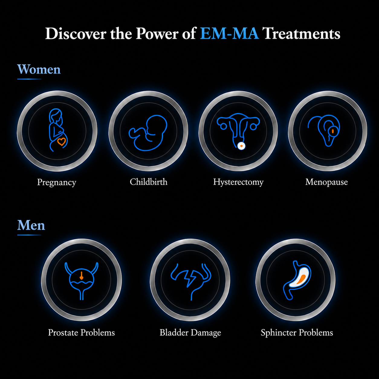 Em-Ma Treatment Benefits