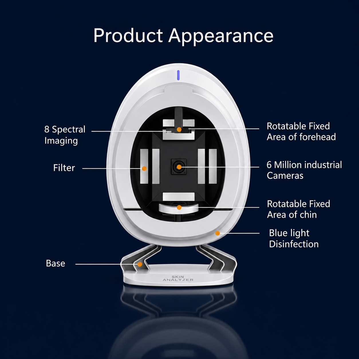 Skin Analyzer Feature Explanation