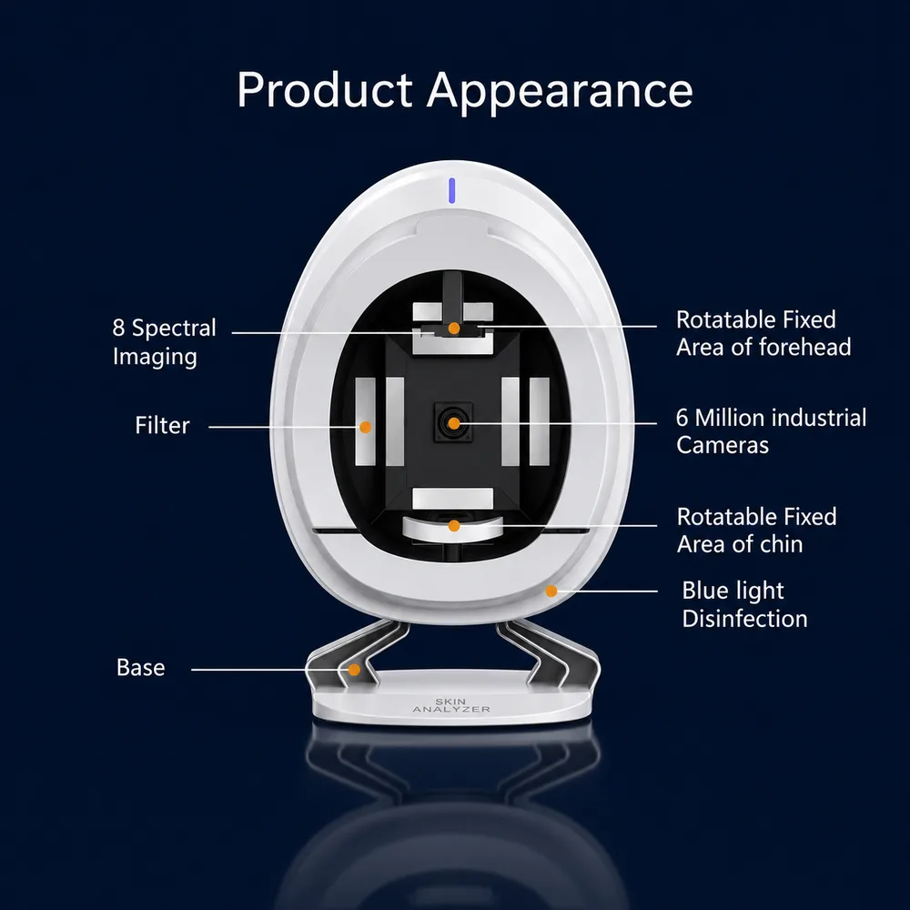 Skin Analyzer Feature Explanation