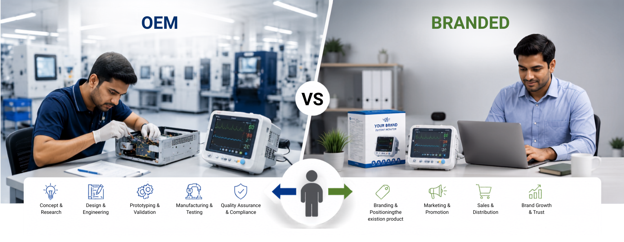 OEM vs Branded Medical Equipment Manufacturing