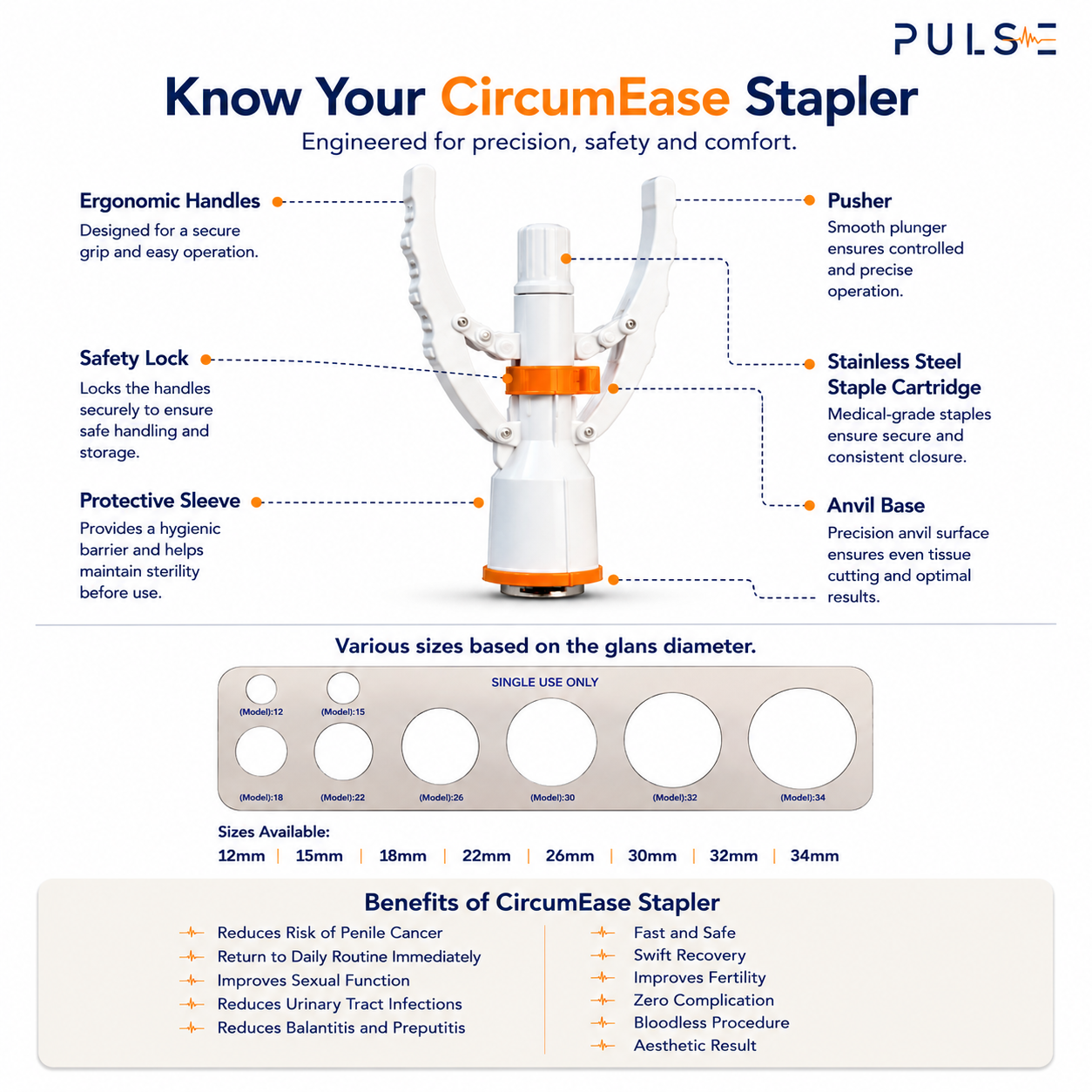 CircumEase Stapler Kit